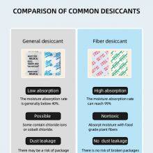 China Fiber Desiccant Card With ROHS SDS Certificate thumbnail-2