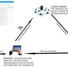 Portable Digital Rolling Track Gauge thumbnail-2