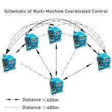 Cable Conveyor Constant Speed Version 600 thumbnail-5
