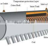 250L Inter Copper Coil Solar Energy(WPG)