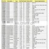 3G2718 3G2719 3G2720 3G2722 3G2749 3G2751 3G2752 Cartridge Kit Vane Pump Part for CAT Caterpillar thumbnail-4