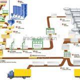 Big Capacity Aac Block Plant Machinery thumbnail-1