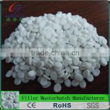High quality transparent filler master batch for PP and PE products
