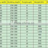 ISO Certificate 2 Ploughs Roll-over Plow thumbnail-6
