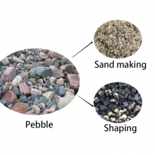 VSI Sand Maker Fine Sand Making Machine thumbnail-3
