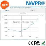 Remotely Fuel Management Solution for Fixed Tank, Underground Tank