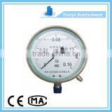 Remote Pressure Gauge Resistance