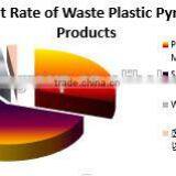 20T/D pp Plastic Pyrolysis Recycling to Fuel Machine Plastic Waste Pyrolysis Machine With CE ISO thumbnail-5