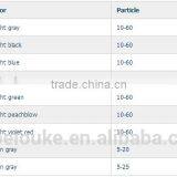 Hebei Oxen Dyeing Series Mica Pearl Powder Pigment for Industry Grade thumbnail-2