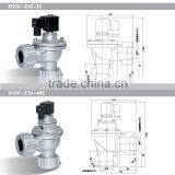 Right Angle Electro-magnetic Pulse Valve