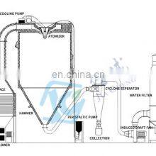 LPG High Speed Centrifugal Spray Dryer/ Fresh Milk Powder Spray Dryer thumbnail-4