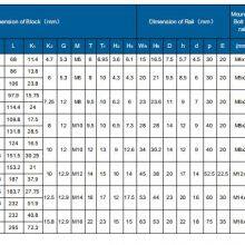 TZ Series Dimensions TZW 02