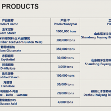 Sodium Gluconate--Washing Glass Bottle thumbnail-3