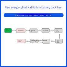 Non-standard Customized Production Line for Small Cylindrical Battery Pack Pack, Energy Storage Cells, and Power Battery Assembly thumbnail-2