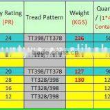 12.5/80-18-12PR Guarantee Replacement18.4-38-12PR 18.4-34-12PR 18.4-30-12PR 16.9-34-10PR 16.9-30-10PR 13.6-28-10PR 15.5-38 thumbnail-1