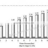 MR8WK-S 1/4"inch Water Level Control Valve thumbnail-2