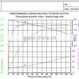 Electric Motor Three Phase Induction Motor for Industry Use thumbnail-5