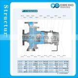 High Pressure Marine Sea Water Pump thumbnail-3