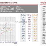 Good Performance High Torque Electric 24V 500W DC Motor ZDY212 thumbnail-5