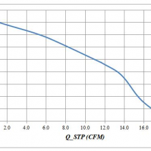 Automotive Seat Ventilation Blower Cubic 10025 Brushless Blower Fan thumbnail-2