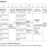 Double Hydraulic Pumps 2025VQ 2035VQ 2045VQ 2535VQ 2545VQ 3545VQ Type VQ Series Double Vane Pumps thumbnail-2