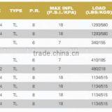 Manufacturers in China ATV Tyre/tire 28x10-14 thumbnail-2