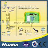 Poultry Feed Health And Environment Control System thumbnail-4