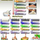 Automatic Large Capacity Tofu Production Line thumbnail-2