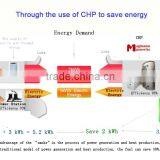 Nature Gas Generator/power Station /chp /micro Chp-- Cloudia thumbnail-4