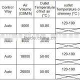 Oil/gas Fired Hot Air Heater for Poultryhouse/greenhouse/industrial Workshop thumbnail-6