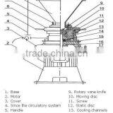 China Guangzhou GMP Standard Soybean Food Electric Grinder Machine thumbnail-6