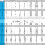 6805 ZZ RS Miniature Ball Bearing Deep Groove Ball Bearing thumbnail-3