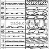 Double Needle Ruffling Sewing Machine With 14 Ruffling Cams thumbnail-4