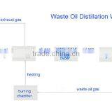 Skid Type Tyre to Diesel Recycling Machine 3 Ton per Batch thumbnail-4