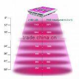 Grow Lights With LED. Evergrow 2016 New Style Saga Sco-840w High Photosynthetic Efficiency. thumbnail-4