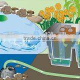New Design Water Treatment Plastic Fish Pond Filters ,UVC Garden Pressurized Pool Filter thumbnail-5