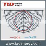 Roadway Lighting Stable Safe Protective Led Explosion Proof Lighting Fixture US $100-350 / Piece ( FOB Price) thumbnail-4