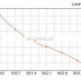 SEAFLO 24V DC/AC 19LPM 60PSI DC Surface Solar Panel Water Pump For Agriculture thumbnail-6