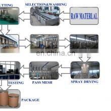 Pure Wheat Grass Powder, Wheat Grass Extract Powder, Wheatgrass Powder thumbnail-4