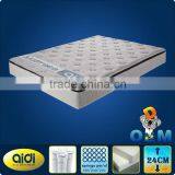 Pillow Top Queen Size Spring Mattress Cheap,cheap Spring Mattress thumbnail-1