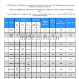 CNB XxB USB Interface Electric Wrench thumbnail-2