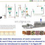 Food & Beverage Shops Applicable Industries and Food & Drink Plant Applicable Dog Feed Extrusion Extruder thumbnail-3