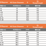 Stainless Steel Anti Breaking Waterproof Cable Gland thumbnail-4