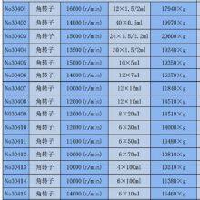 High Speed Freezing Centrifuge Medical / Laboratory / Various Rotors/Laboratory Centrifuge Machine / thumbnail-3