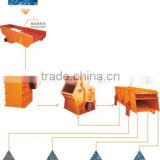 stone and sand making line(including crusher,feeder,screen)