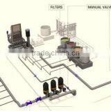 Irrigation System thumbnail-6