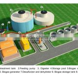 Agricultural economic anaerobic biogas bioreactor,methane digester
