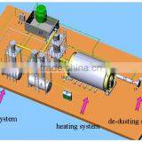 Used Tire Pyrolysis Equipment Waste Rubber Processing Oil Machinery thumbnail-3