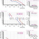 CE Approved 220V 380V 200mm Ac Axial Flow Fans Cabinet Cooling Fan BMF0441E thumbnail-5