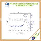 Single Walled Carbon Nanotubes for Scientific Research